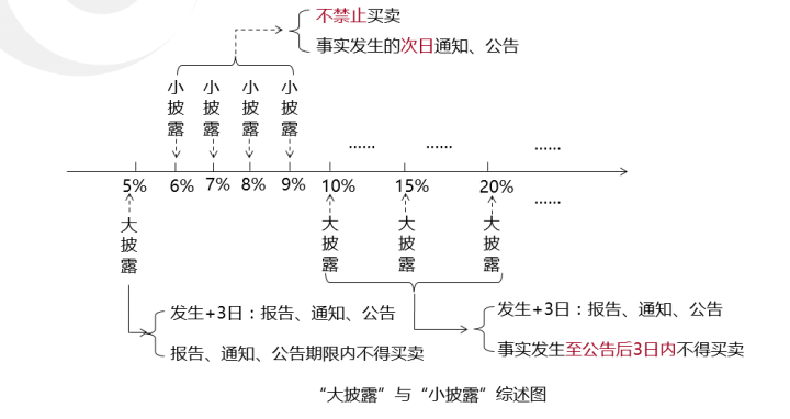中級會計經(jīng)濟法知識點