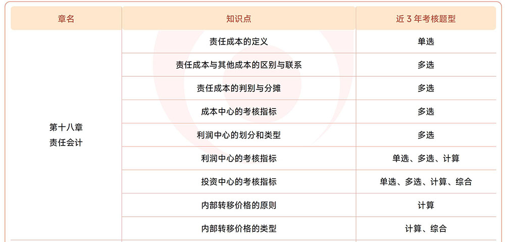 注會《財管》第十八章近3年試題知識點總結(jié)