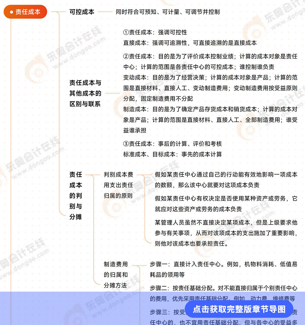 第18章導(dǎo)圖