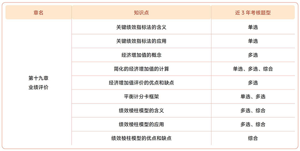 注會(huì)《財(cái)管》第十九章近3年試題知識(shí)點(diǎn)總結(jié)