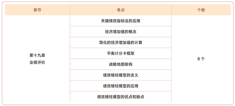 注會(huì)財(cái)管第十九章?lián)寣W(xué)考點(diǎn)目錄