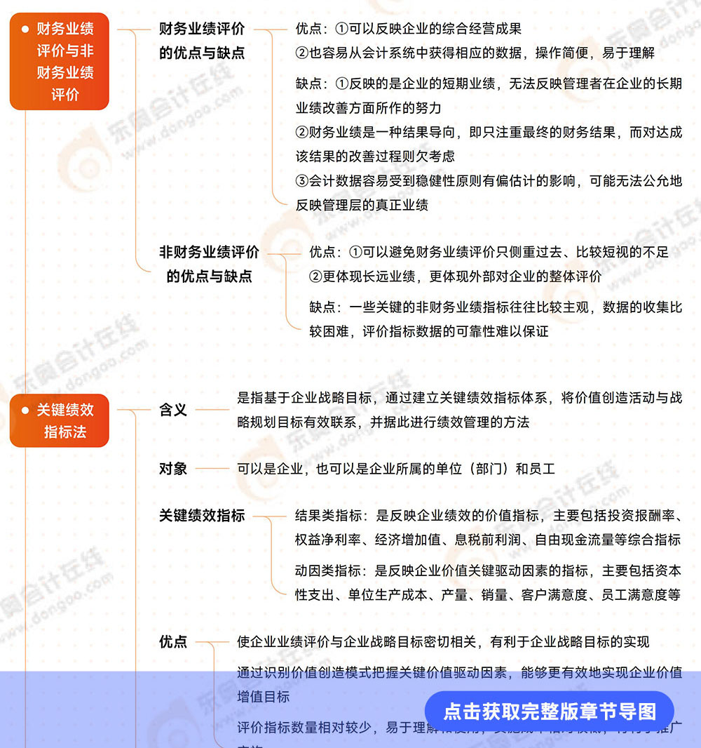 第19章導(dǎo)圖