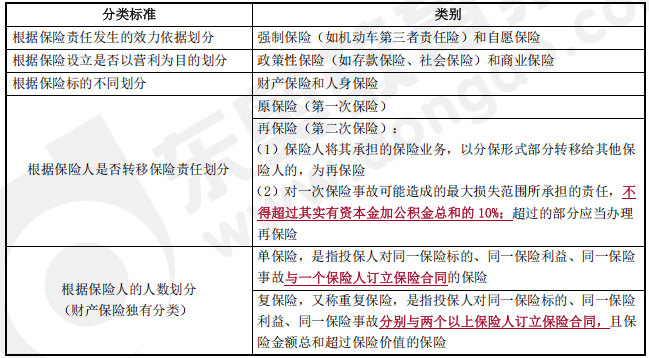 中級會計經(jīng)濟法預(yù)習(xí)知識點