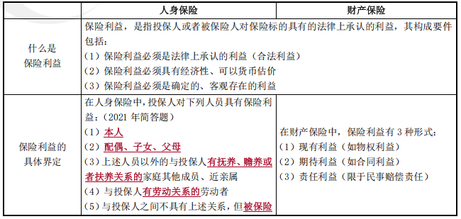 中級(jí)會(huì)計(jì)經(jīng)濟(jì)法預(yù)習(xí)知識(shí)點(diǎn) 中級(jí)會(huì)計(jì)經(jīng)濟(jì)法預(yù)習(xí)知識(shí)點(diǎn)