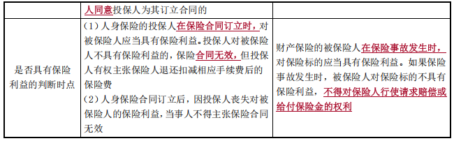 中級(jí)會(huì)計(jì)經(jīng)濟(jì)法知識(shí)點(diǎn) 中級(jí)會(huì)計(jì)經(jīng)濟(jì)法知識(shí)點(diǎn)