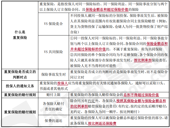 中級(jí)會(huì)計(jì)經(jīng)濟(jì)法預(yù)習(xí)知識(shí)點(diǎn) 中級(jí)會(huì)計(jì)經(jīng)濟(jì)法預(yù)習(xí)知識(shí)點(diǎn)