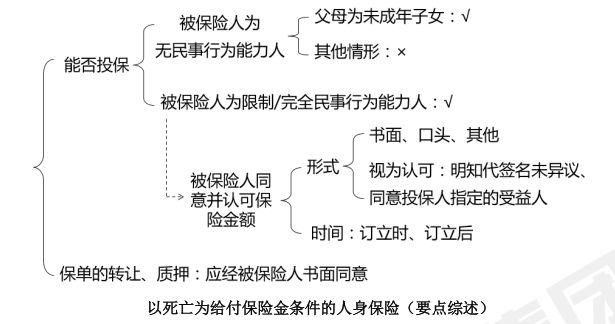 中級(jí)會(huì)計(jì)經(jīng)濟(jì)法預(yù)習(xí)知識(shí)點(diǎn) 中級(jí)會(huì)計(jì)經(jīng)濟(jì)法預(yù)習(xí)知識(shí)點(diǎn)