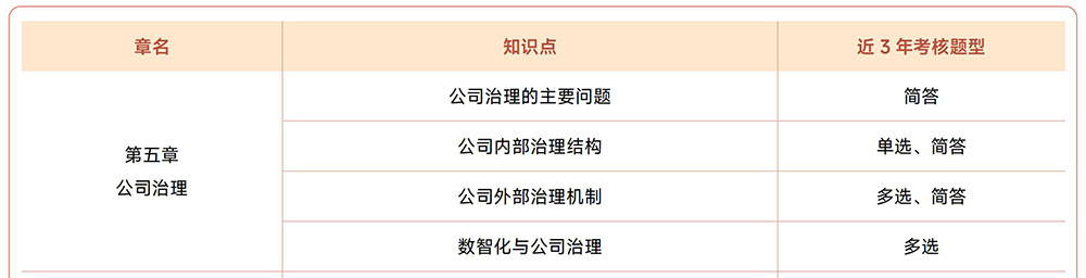 注會(huì)《戰(zhàn)略》近3年試題知識(shí)點(diǎn)總結(jié)