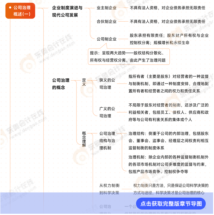 戰(zhàn)略第五章導(dǎo)圖