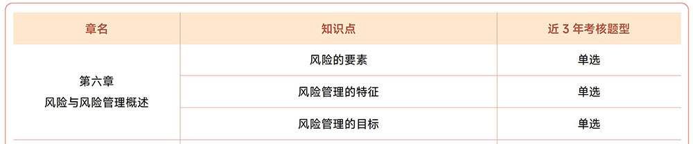 注會《戰(zhàn)略》近3年試題知識點總結(jié)