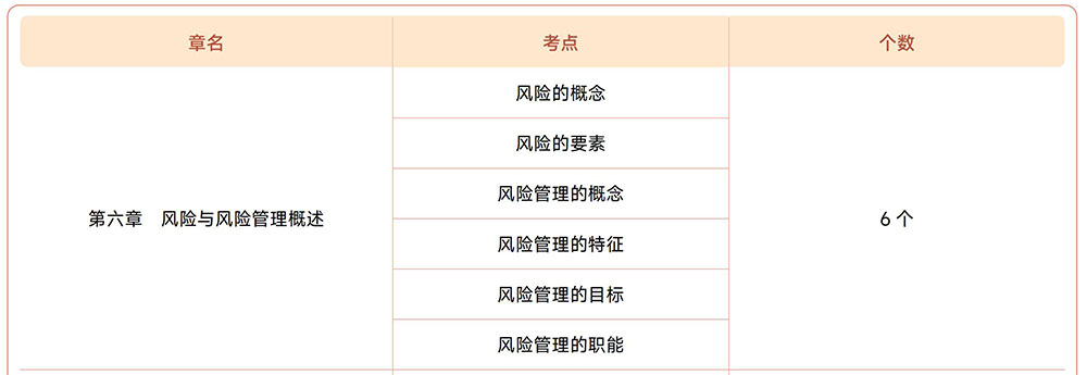 注會戰(zhàn)略第六章?lián)寣W考點目錄