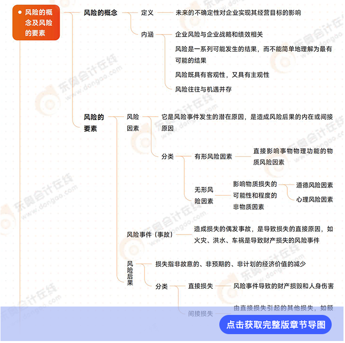 戰(zhàn)略第六章導圖