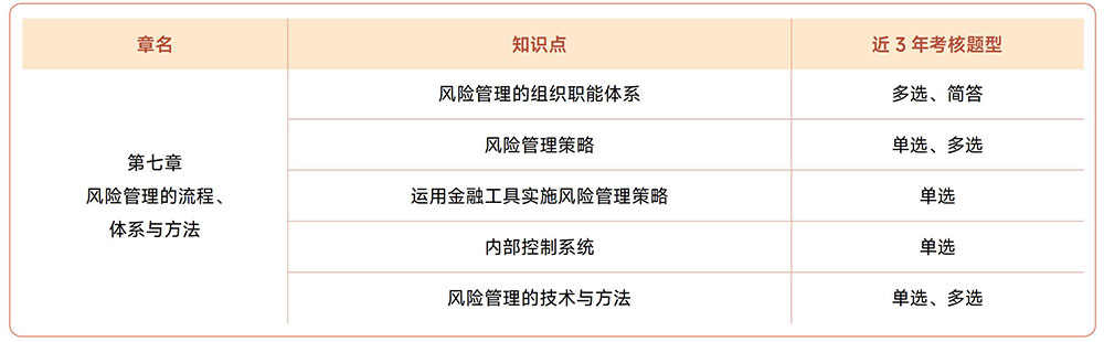 注會《戰(zhàn)略》近3年試題知識點總結