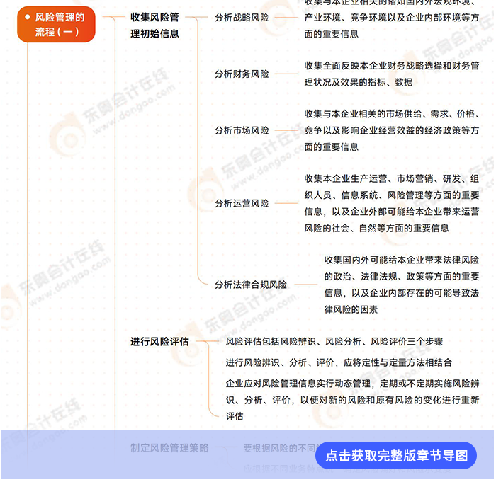 戰(zhàn)略第七章導圖