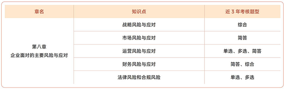 注會《戰(zhàn)略》近3年試題知識點(diǎn)總結(jié)
