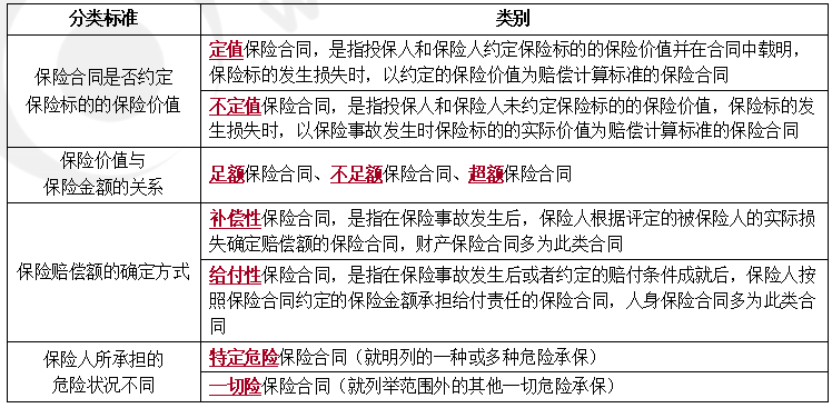 中級會計經(jīng)濟法預(yù)習(xí)知識點