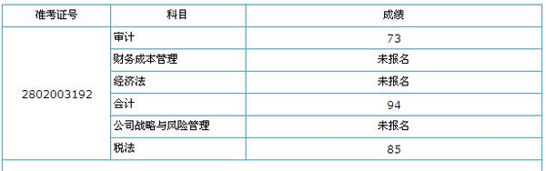 東奧2012注會(huì)考試會(huì)計(jì)科目單科王94分過關(guān)心得