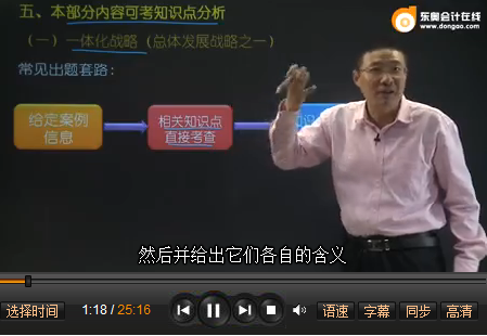 呂鵬2014注會綜合階段免費(fèi)試聽