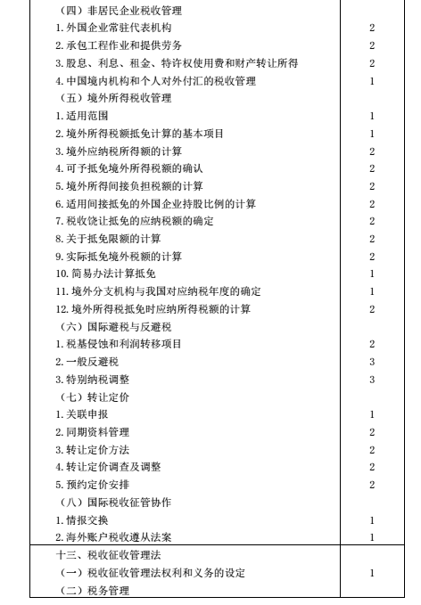 2016��ע����ԇ��V��������