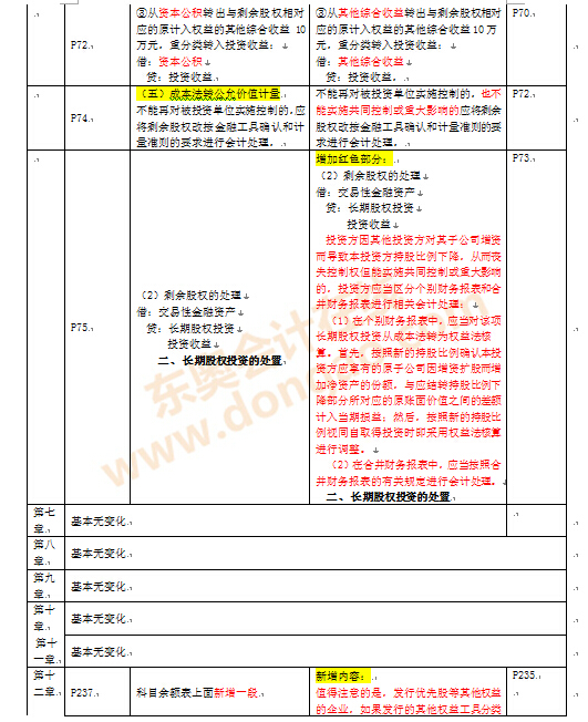 注冊(cè)會(huì)計(jì)師考試教材變化