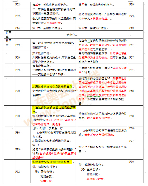 注冊(cè)會(huì)計(jì)師考試教材變化