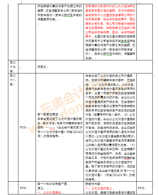 注冊會(huì)計(jì)師考試教材變化