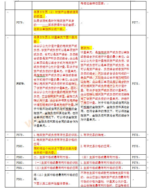注冊會計(jì)師考試教材變化