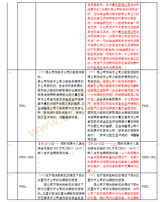 注冊會(huì)計(jì)師考試教材變化