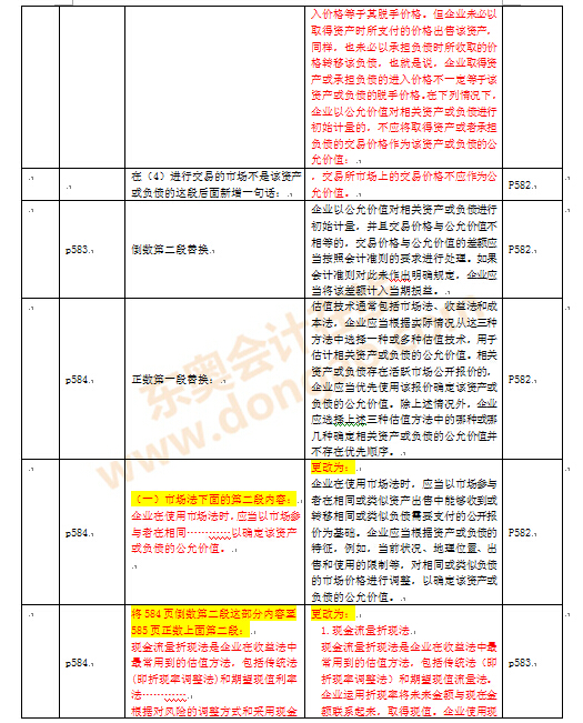 注冊會計師考試教材變化