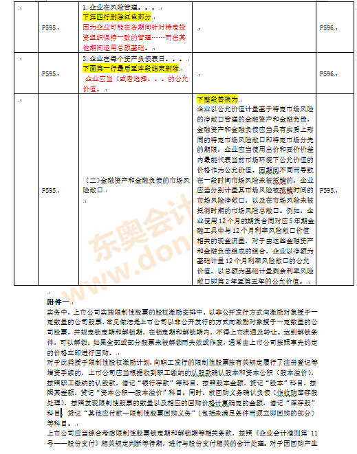 注冊會計師考試教材變化