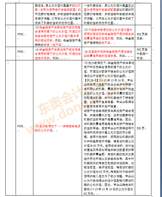注冊(cè)會(huì)計(jì)師考試教材變化
