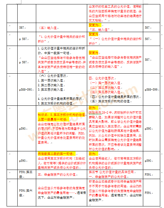 注冊(cè)會(huì)計(jì)師考試教材變化