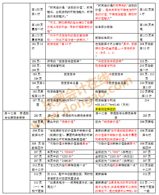 注會教材變化對比