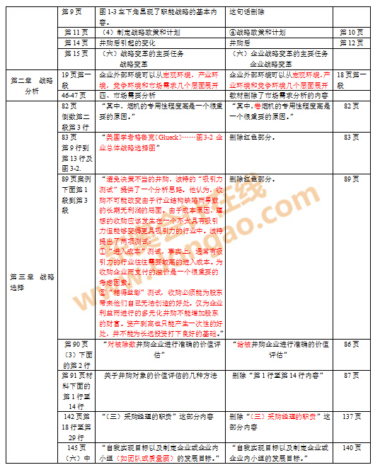 注會(huì)教材對(duì)比變化