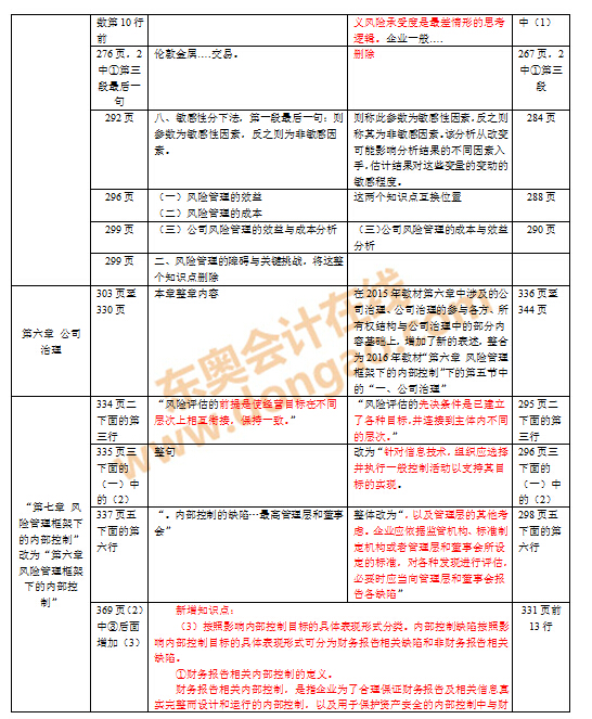 注會(huì)教材對(duì)比變化