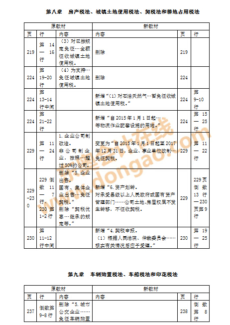 ע��(hu��)�̲�׃��