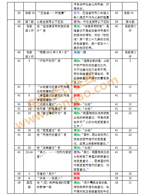 2016年注會教材變化