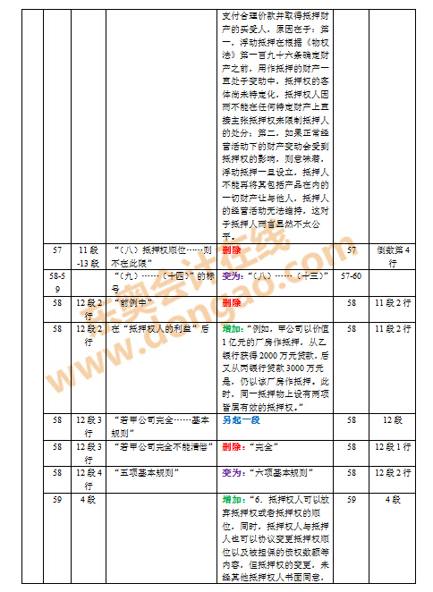 2016年注會教材變化對比