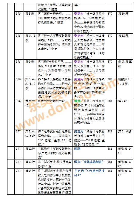 2016年注會(huì)教材變化對(duì)比