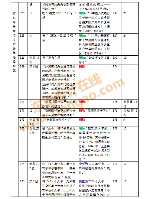 2016年注會(huì)教材變化對(duì)比