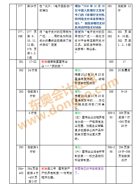 2016年注會(huì)教材變化對(duì)比