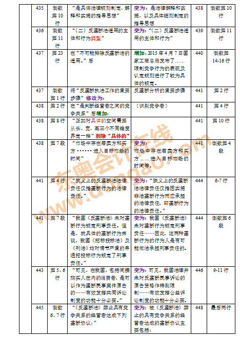 2016年注會(huì)教材變化對(duì)比