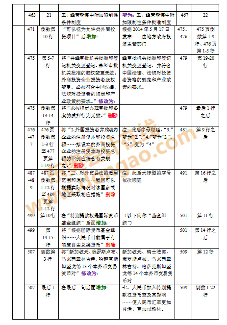 2016年注會(huì)教材變化對(duì)比
