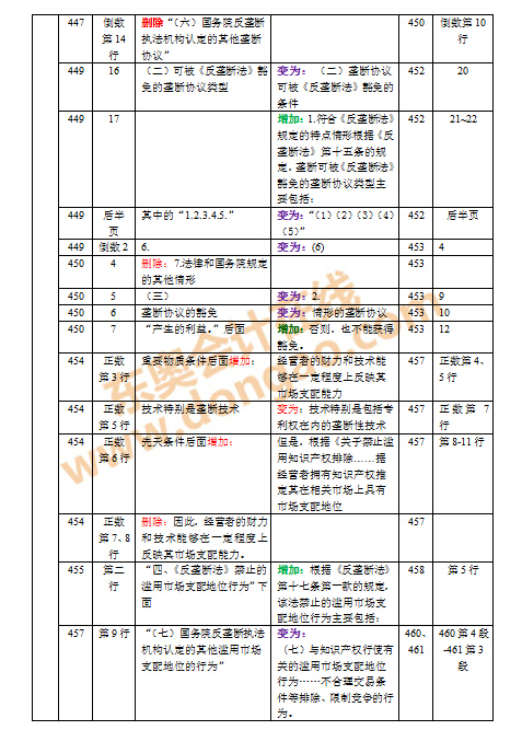 2016年注會(huì)教材變化對(duì)比