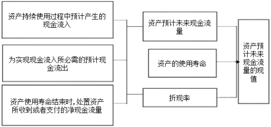 ע��(c��)��(hu��)Ӌ(j��)��