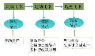 注冊(cè)會(huì)計(jì)師財(cái)務(wù)成本管理