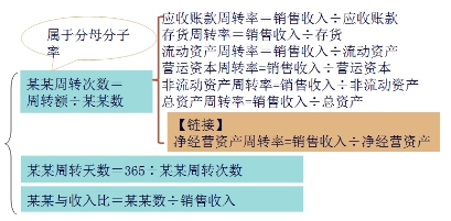 �I(y��ng)�\(y��n)��������