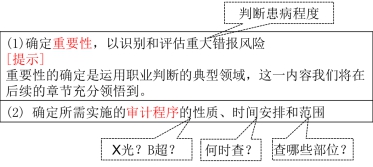 注冊會計師審計