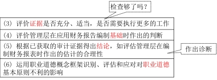 注冊會計師審計