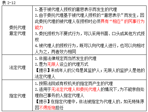 ע��(c��)��(hu��)Ӌ(j��)����(j��ng)��(j��)��